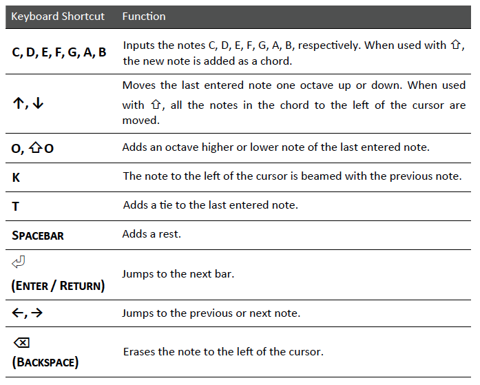 mus2 2015updates